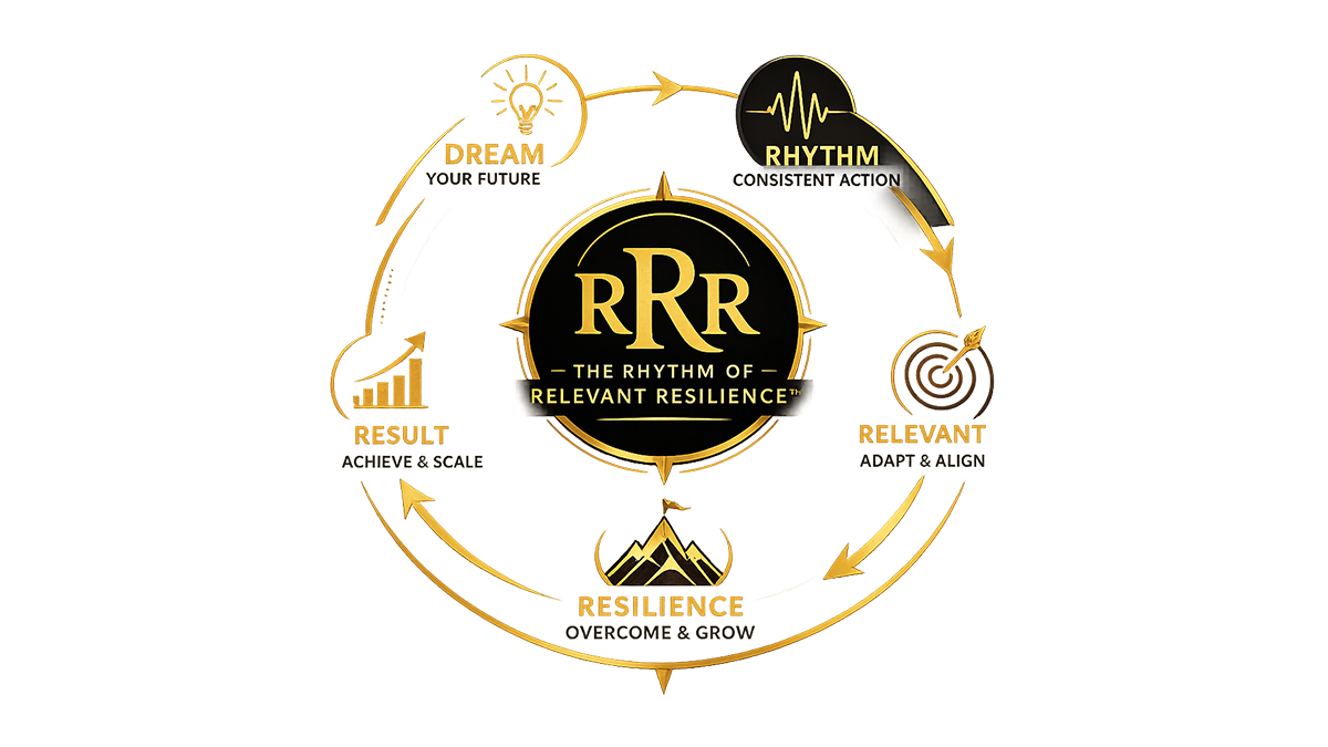 Rhythm of Relevant Resilience keynote concert